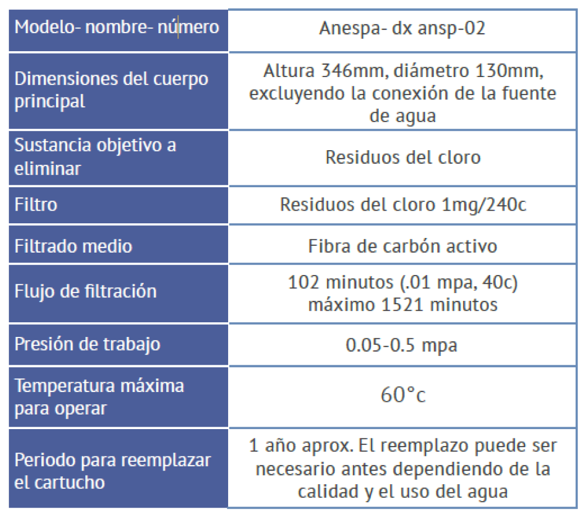 Especificaciones técnicas del cartucho ANESPA DX con datos sobre dimensiones, filtrado, presión, temperatura y periodo de reemplazo.